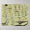 Search for chart posters Biology