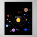 Search for planets posters Cartoon
