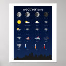 Search for climate change posters Weather