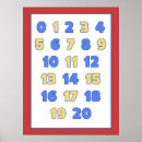 Search for classroom posters Learning