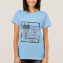Search for common womens tshirts Politics