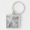 Search for historical events key rings Europe