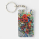 Search for splash key rings Abstract