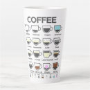 Search for macchiato mugs Cappuccino