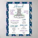 Search for 1st birthday milestone signs Floral