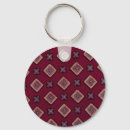 Search for fabric key rings Vintage
