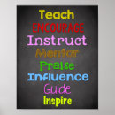 Search for decoration classroom posters Teacher
