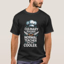 Search for culinary teacher Back to school