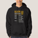 Search for heavy equipment operator clothing Rate
