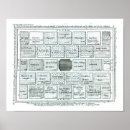 Search for kitchen designs posters English