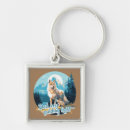 Search for guide key rings Nature