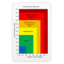 Search for blood Pressure