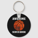 Search for teamwork key rings Shooting guard