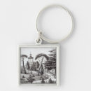 Search for jardine key rings Garden