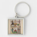 Search for measurement key rings Measuring