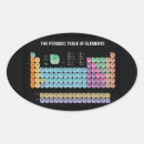 Search for periods stickers Periodic table of elements