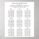 Search for spanish wedding signs Boda