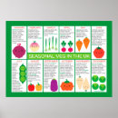 Search for kawaii vegetable posters Vegetarian
