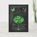 Search for may birthday cards Birthstone