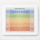 Search for levels postcards Health