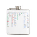 Search for techy kitchen dining Technology