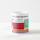 Search for periodic table of elements mugs Atoms
