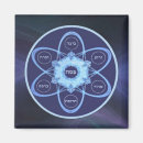 Search for passover magnets Israel