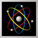Search for science atoms posters Nerd