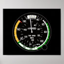 Search for indices posters Aviation