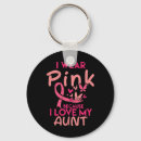 Search for aunt key rings Pink