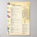 Search for nutrition health posters Vintage