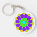 Search for the 1960s key rings Funny