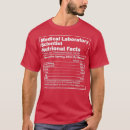 Search for science fact Physics