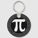 Search for geometri key rings Teacher