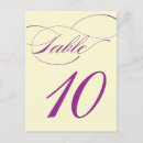 Search for table number postcards Trendy