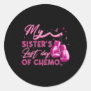 Search for survived breast cancer stickers Charity