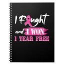 Search for fought Won