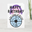 Search for funny pie cards Dad
