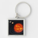 Search for asteroids key rings Illustration