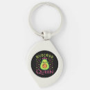 Search for avocado key rings Ketogenic