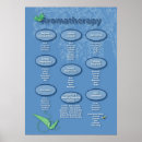 Search for massage therapy posters Therapist