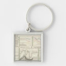 Search for germanic key rings Rivers