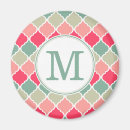 Search for lattice magnets Pattern