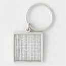 Search for industrious key rings Modern