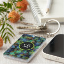 Search for polka dot monogram key rings Initial