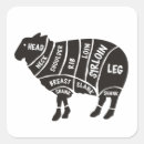 Search for meat cuts stickers Chef