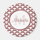 Search for brown monogram magnets Modern