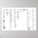 Search for linux posters Nerd