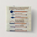 Search for instument Medical