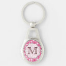Search for textile key rings Pink